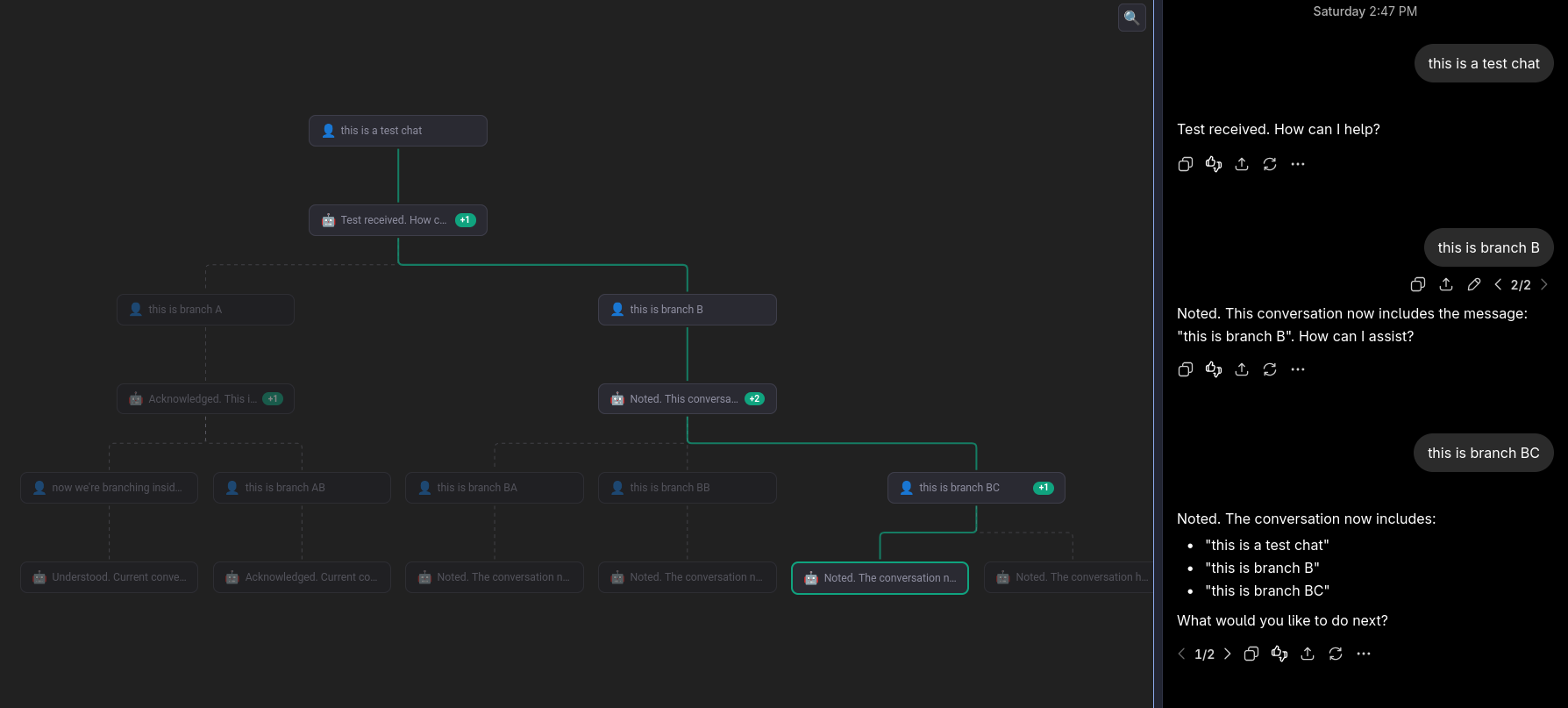 A conversation shown as a tree