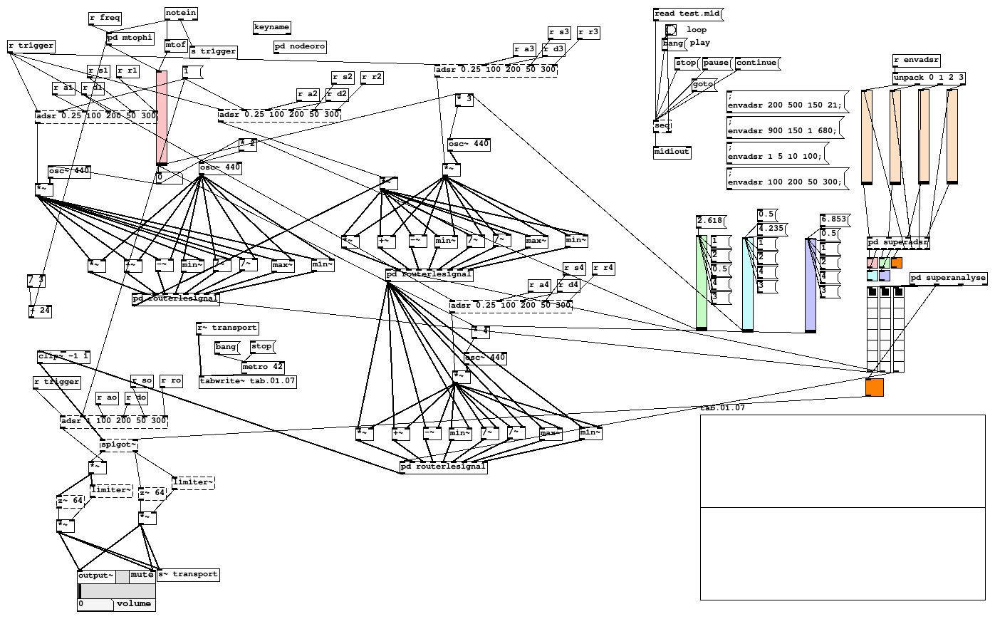 Pure Data screenshot